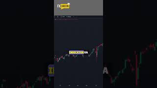 Trading View Tutorial  TradingView indicator  Trading View App [upl. by Nels451]