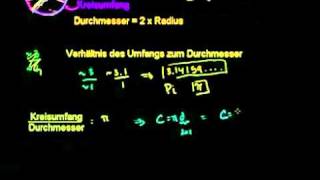 Kreis Radius Durchmesser Umfang [upl. by Julietta]