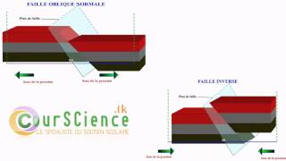 faille oblique normale ET faille inverse [upl. by Lebiralc]