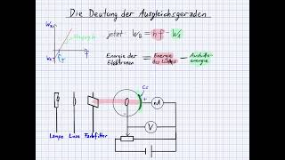 Der Photoeffekt  Beantwortung von Verständnisfragen [upl. by Nnaeed]