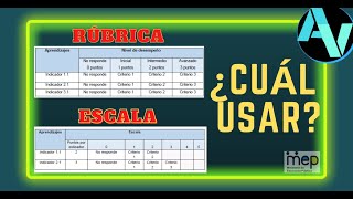 ⭐ Rúbricas y escalas de evaluación ¿para qué sirven y cuándo utilizarlas  Evaluación MEP  IES ⭐ [upl. by Eiroc]