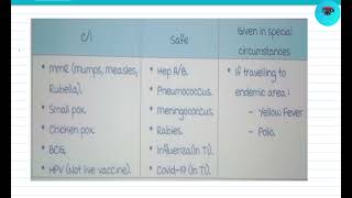 Vaccine which can be given in pregnancy and which are contraindicatedpregnancy vaccination [upl. by Akers]