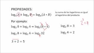 ECUACIONES LOGARITMICAS [upl. by Murielle]