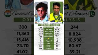 Sourav Ganguly vs Saeed Anwar  ODI Analysis 🗿 [upl. by Salzhauer225]