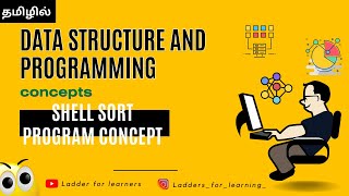 SHELL SORT CONCEPT [upl. by Cho960]