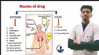 Route of Drug Administration  Introduction  Pharmacology  Pharmacy students medicine pharmacy [upl. by Aierdna]