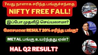 Nifty Free Fall  7வது நாளாக சரிந்த பங்குச்சந்தை  IGL  Hero  Honasa  Adani Power  Muthootfin [upl. by Aikemehs]