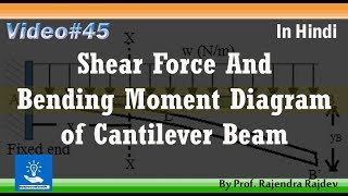 Shear Force amp Bending Moment Diagram Cantilever Beam In Hindi [upl. by Festus]