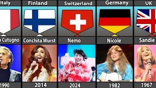 All Eurovision Winner List From Different Countries [upl. by Pals]