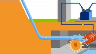 Principe de fonctionnement dune centrale hydraulique [upl. by Chaney]