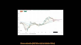 TCS Stock Prediction For Tomorrow  shortvideo shorts  Make Profit With Jai [upl. by Kimberley]