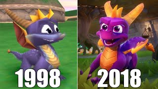 Evolution of Spyro the Dragon Games 19982018 [upl. by Attey349]