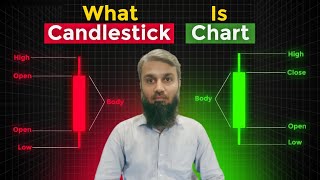 2 Mastering Candlestick Charts Understanding Bearish amp Bullish Candles  PSX Stock Analysis Guide [upl. by Znieh232]