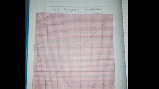 Determination of Nickel in vegetable ghee by spectrophotometry [upl. by Richardson]