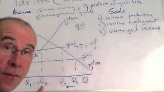 Basic tariff analysis [upl. by Mckenzie735]