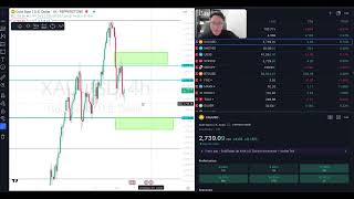 📊DAILY ANALYSIS  XAUUSD MON 4th NOVEMBER 2024 [upl. by Jonme]