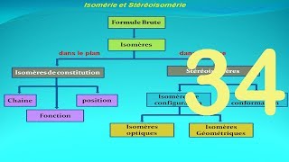 Chapitre 2  les isoméres de constitution chaine fonction position [upl. by Asilehc729]