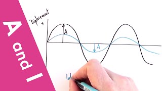 Wave Amplitude and Intensity  A Level Physics [upl. by Ahsitneuq]