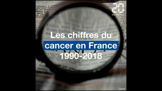 Cancer Les chiffres marquant de lévolution de la maladie en France entre 1990 et 2018 [upl. by Oicaro]