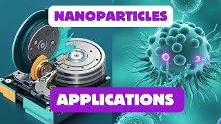 Nanoparticles its applications FE engineering physics [upl. by Belia533]