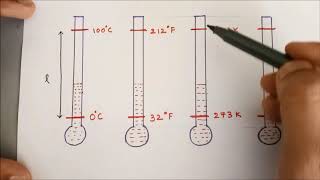 Derivation of temperature conversion formula [upl. by Schroeder]