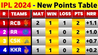 IPL Points Table  After Rcb Vs Pbks 6Th Match Ending amp Rcb First Win [upl. by Airbmat]