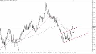 GBPUSD Technical Analysis for November 21 2023 by FXEmpire [upl. by Peck]