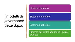 7 Le società per azioni [upl. by Duwalt]