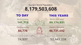 RealTime Statistics Global Population Growth in 2024 [upl. by Hiamerej807]