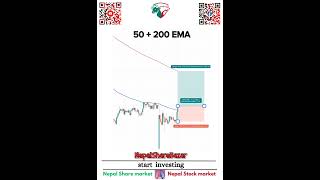 50EMA amp 200EMA Indicator Strategy  Technical Chart Pattern Analysis  nepalsharebazar [upl. by Eiltan]