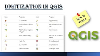 DIGITIZATION IN QGIS FOR BEGINEERS  EASY TRICKS  SHORTCUT KEY qgis digitization [upl. by Strain]