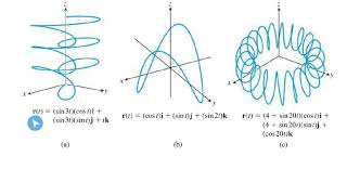 MAT273  Calc3  131a Intro To Parametric Eq Represent VectorValued Functions Graph A VVF By Hand [upl. by Lynnworth]