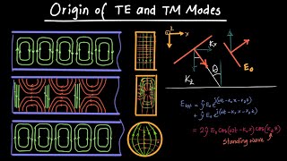 Origin of TE and TM Modes [upl. by Llerraj]