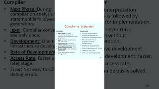Compiler vs interpreter youtubeshorts info [upl. by Ahsya103]