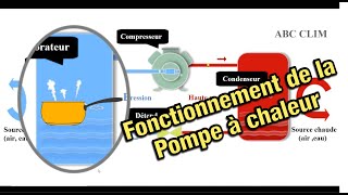 Le fonctionnement de la pompe à chaleur en moins de 6 minutes [upl. by Charmain986]