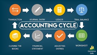 The Accounting Cycle  In an Animated Video  Financial Accounting  n Urdu  Hindi [upl. by Knowles894]