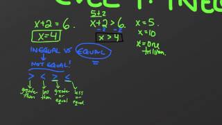 Grade 9 Math Inequalities Level 1 [upl. by Ollayos]