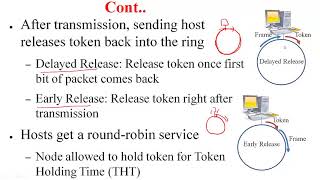 Token Ring in Data link Layer  IIT Lecture Series  Computer Networks [upl. by Lewie]