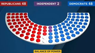 Midterm Elections 2022 Balance of power [upl. by Dloraj]