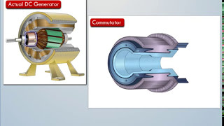 Working Principle of DC Motor animation of elementary model [upl. by Anastassia583]