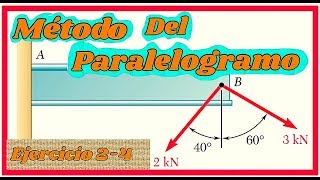 ESTATICA vector resultante por metodo del paralelogramo Ejercicio 24 Beer [upl. by Ravaj]