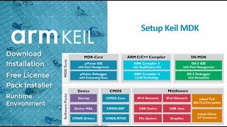 Setup Keil MDK [upl. by Akcirderf]