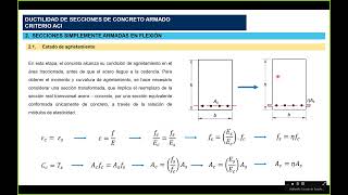 Clase 03  Cálculo de Ductilidad en vigas simplemente reforzadas de concreto [upl. by Liatnahs]