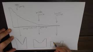 River Profiles  Grade 12 [upl. by Norraa]