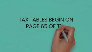 How To Prepare 2021 Form 1040 Tax Return for Married Filing Jointly [upl. by Htebilil]