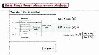 Three Phase Circuit Tutorial  1 Wattmeter 2 Wattmeter Methods  Solved Problems [upl. by Lertnek]