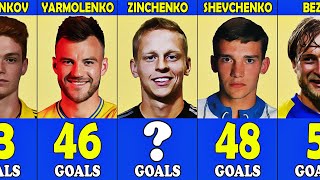 UKRAINE TOP 40 GOALSCORERS EVER  SHEVCHENKO YARMOLENKO REBROV YAREMCHUK DOVBYK [upl. by Ott]