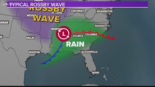 How Rossby waves aid in regular rain patterns [upl. by Mella942]