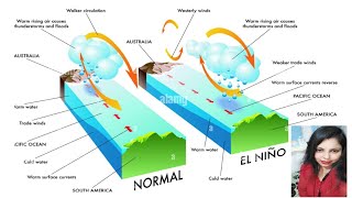 El Nino La Nina Full Video [upl. by Otrebla]