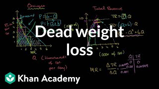 Monopolist optimizing price Dead weight loss  Microeconomics  Khan Academy [upl. by Ydieh]